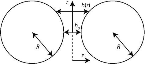 Schematics Of The Cylindrical Coordinate System Considered In This Work Download Scientific