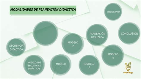 Modalidades De Planeaci N Did Ctica By Karla Calder N On Prezi