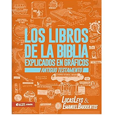 Los Libros De La Biblia Explicados En Gráficos At Peniel