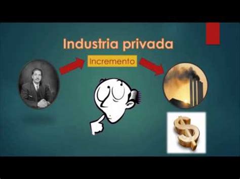 Modelo De Sustituci N De Importaciones En M Xico Youtube