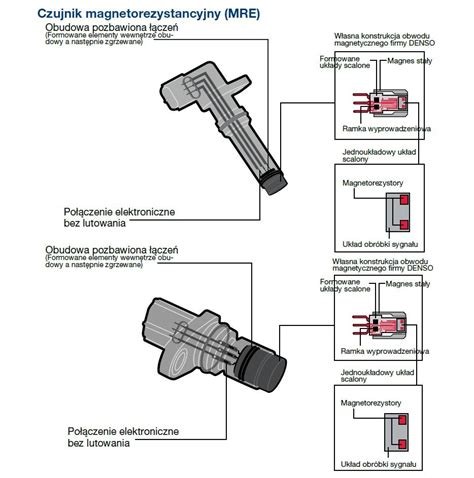 Czujnik położenia wału korbowego i wałka rozrządu jak działają i