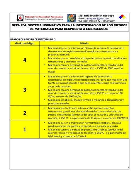 Resumen Nfpa 704