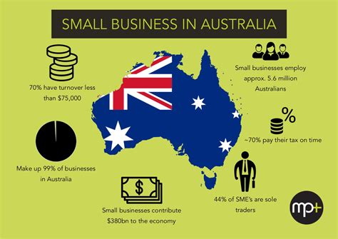 Small Business Update Market Snapshot Mckinley Plowman