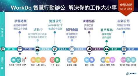 ＜免費報名＞workdo 台灣企業體驗暨說明會11月台北場