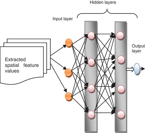 An Ontology Based Multilayer Perceptron For Object Detection