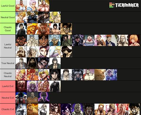 Kengan Characters Tier List Community Rankings TierMaker