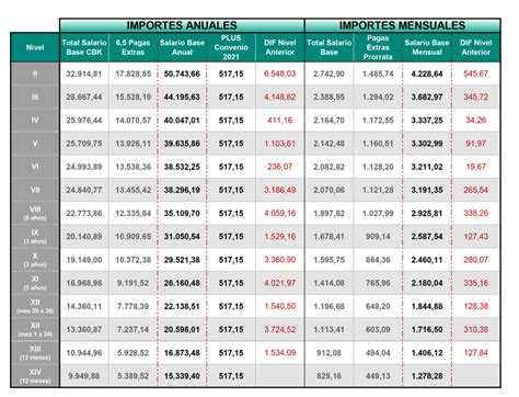 GuÍa RÁpida Tablas Salariales Secb