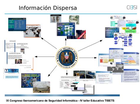 Las Capacidades De Vigilancia De La Nsa Seg N Los Documentos De Snowden