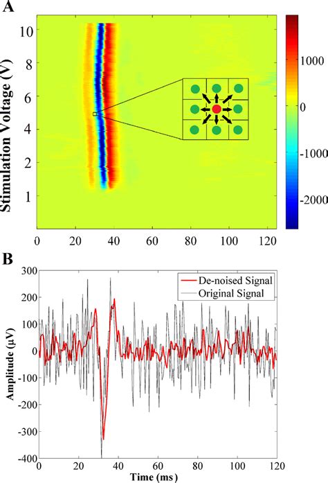 Emg Denoising Using Ggmrf A Applying Ggmrf Method To D Image B An