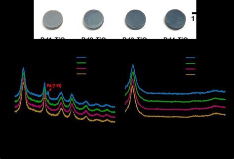 A Digital Photograph Of Pd1 Tio 2 Pd2 Tio 2 Pd3 Tio 2 And