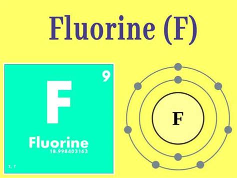 Fluorine Uses How Fluorine Was Discovered Why Fluorine Is Most