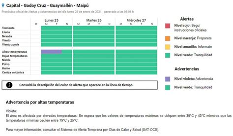 Alerta Violeta Por El Calor Qu Quiere Decir El Smn Con Eso