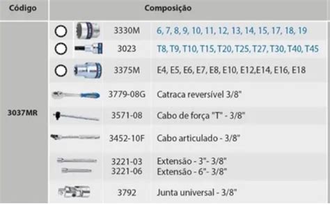 Tudo para Mecânico Jogo De Soquete Estriado 3 8 Pol C 39 Pçs 3037mr