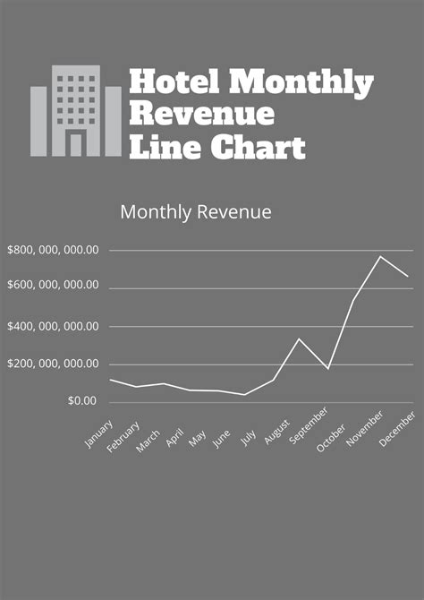 Free Revenue Templates And Examples Edit Online And Download