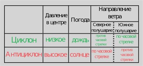 Что такое Циклон - Узнай Что Такое