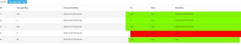 avionics - How are pitch angle and pitch rate measured in an airplane ...