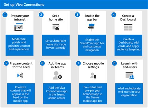 Guide To Setting Up Viva Connections Microsoft Docs