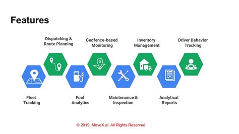 Movex Fleet Management Software Youtube