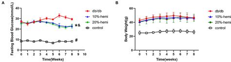 Frontiers Effects Of Hemicellulose On Intestinal Mucosal Barrier