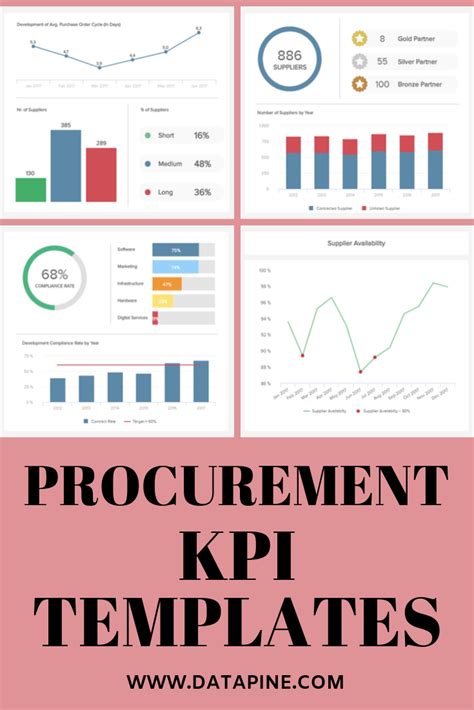 Procurement Kpis Metrics See Procurement Kpi Examples Kpi Hot Sex Picture