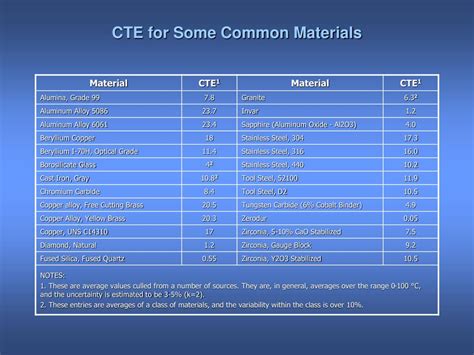 Ppt Temperature And Dimensional Measurement Powerpoint Presentation