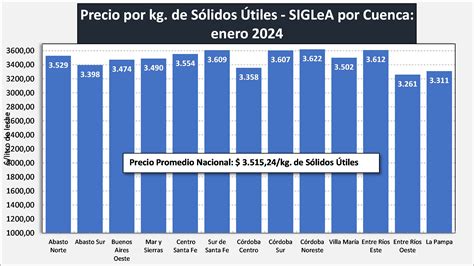 Ocla Precios De La Leche Al Productor Enero De