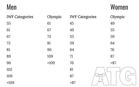 What Are the Weight Classes in Freestyle Wrestling at the Olympics?