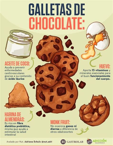 Receta Para Preparar Unas Deliciosas Galletas De Chocolate