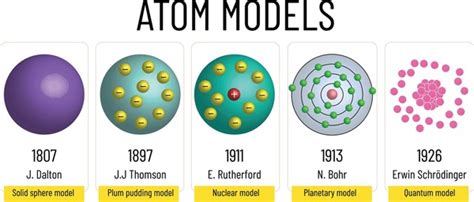 174,938 Atom Model Images, Stock Photos, 3D objects, & Vectors ...