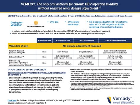 Clinical Resources For Vemlidy Hcp Site