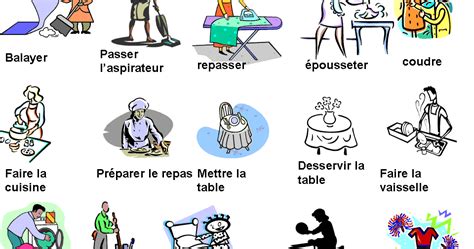 Les Taches Menageres Fle