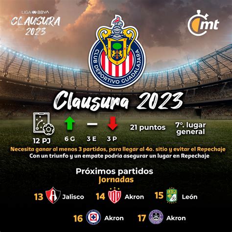 Qu Necesita El Chivas Para Pasar A La Final Esof Org