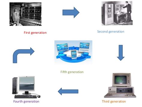 To Generation Of Computer With Diagram