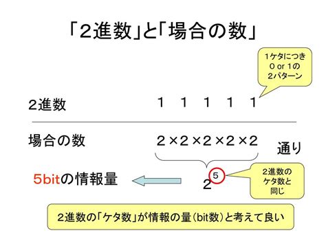 文字のディジタル化 Copyright C 2009 Tsutomu Ohara All Rights Reserved Ppt