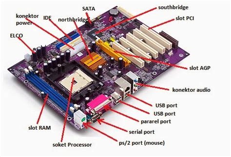 Pengertian Dan Fungsi Bagian Bagian Pada Motherboard Dodotekno