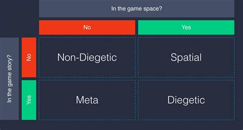 Level Up A Guide To Game Ui With Infographic Toptal®