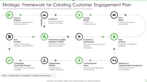 Top 10 Customer Engagement Templates With Samples And Examples