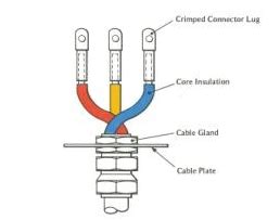 Types of electrical joints and terminations (back to basics)