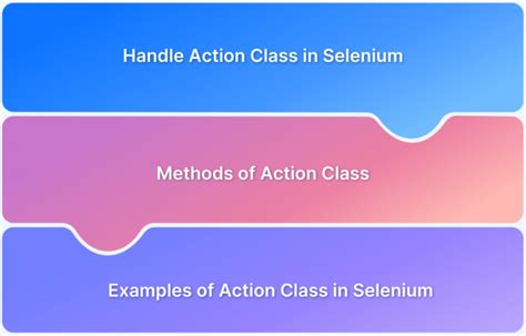 How To Drag And Drop In Selenium Browserstack