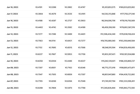 瑞波币今日行情最新 Xrp币最新价格行情分析 数字藏品