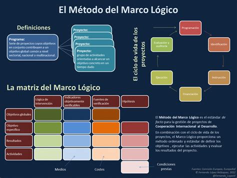 El Blog De Daniel Marco Logico