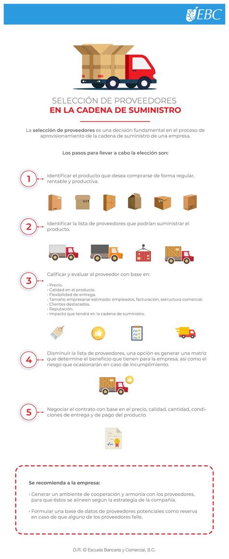Selección De Proveedores En La Cadena De Suministro Comercio Y