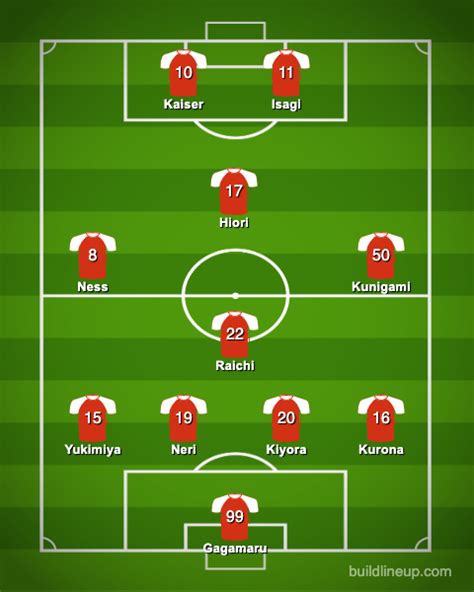 My Prediction Starting Lineup For Bastard Munchen For Pxg Rbluelock