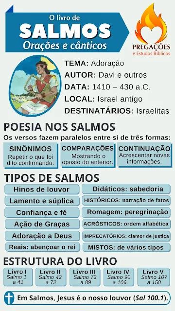 Livro De Salmos