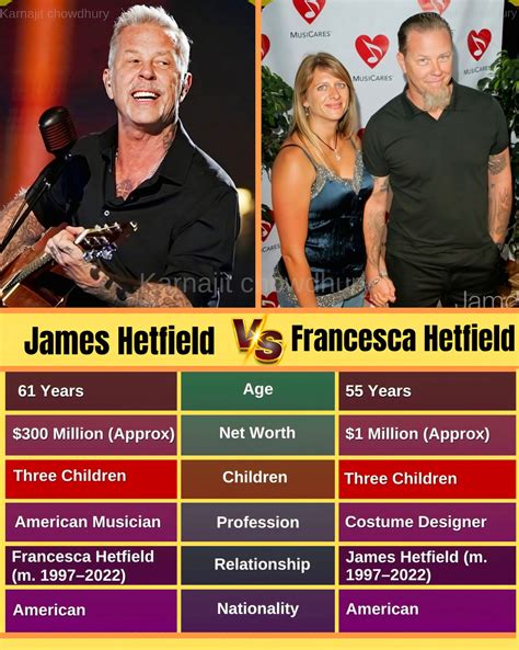🎸 James Hetfield vs. Francesca... - Karnajit Chowdhury | Facebook