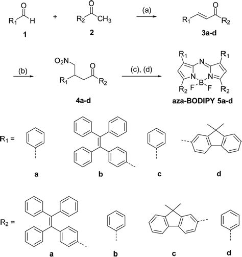 The Synthesis Of Aza Bodipys Ad A Koh Ethanol H O Rt H B