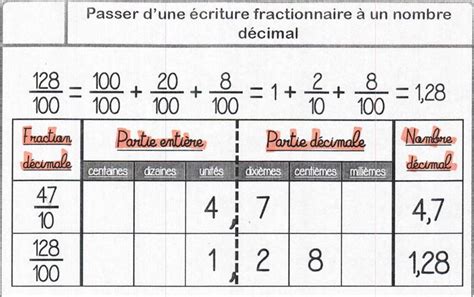 Tutos Eu Passer D Une Criture Fractionnaire Un Nombre D Cimal