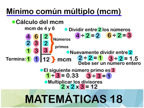 Mínimo Múltiplo Comum De 18 LIBRAIN