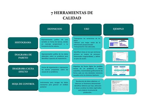 CuadroComparativo Herramientas básicas de la Calidad Cuadro comparativo