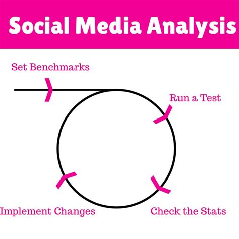 How To Create A Social Media Marketing Plan From Scratch Social Media